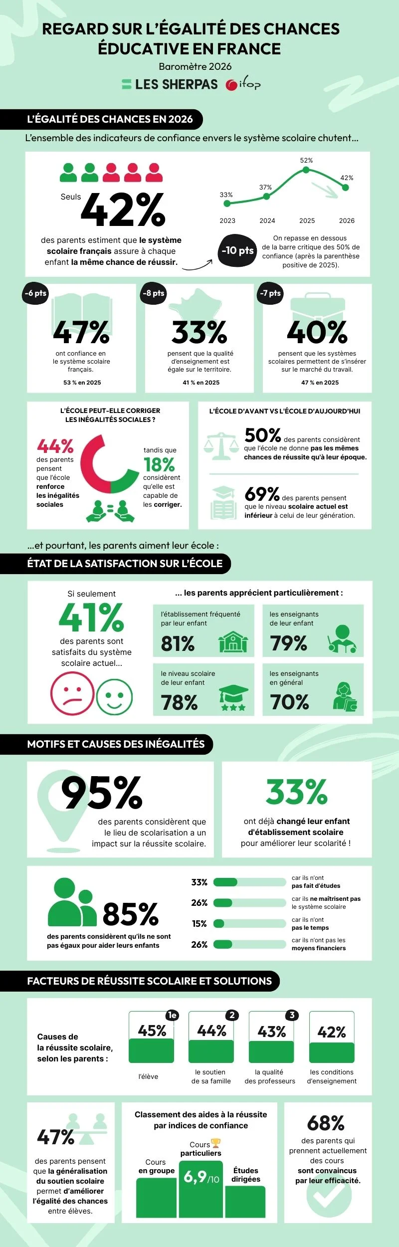 Egalité des chances - baromètre 2026, Les Sherpas
